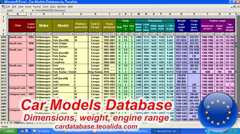 Dataset with 46 projects 4 files 1 table Tagged. . Car specifications database download